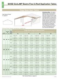 Steel Beam Tables Uk In 2020 Steel Beams Beams Ridge Beam