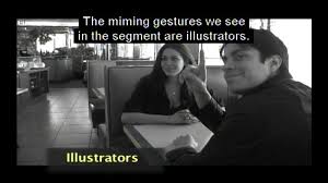 Honey bees and most insects can see most colors you and i see— green, blue, and violet. Nonverbal Communication Body Language Gesture And Proxemics