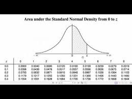 Contoh soal peluang distribusi binomial dan pembahasannya. Peluang Distribusi Normal Beserta Contoh Soal Pembahasan Youtube