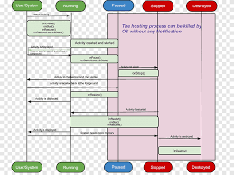 Sedikit berbeda dengan resume yang fokus pada informasi mengenai pengalaman pekerjaan saja, dokumen cv ini perhatikan tulisan dan jangan sampai typo. Pengembangan Perangkat Lunak Android Contoh Aplikasi Bionic Diagram Android Sudut Teks Png Pngegg