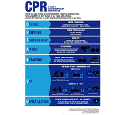 Swimming Pool Spa Cpr Sign Resuscitation Chart Warning Safety Sign Pvc Sticker