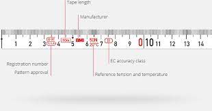 It is a common measuring tool. Bmi Things You Need To Know