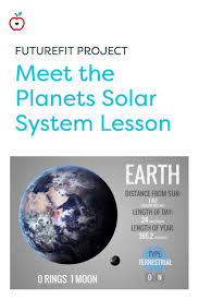 Meet The Planets Solar System Lesson Solar System Lessons Solar System How To Memorize Things