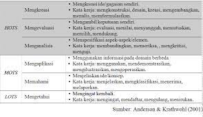 Check spelling or type a new query. Contoh Soal Hots Agama Islam