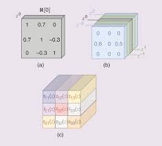 Super-Resolving a Frequency Band