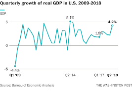 The Trump Economy Vs The Obama Economy The Washington