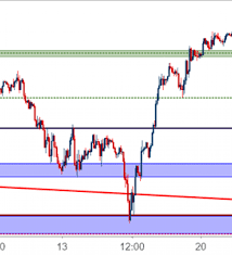 Dow Jones Pullback Potential After Indecision Follows