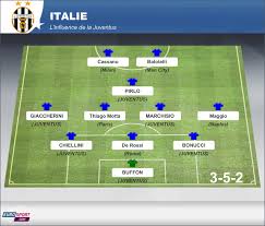 L'italie, candidate à l'organisation de l'euro 2016, n'a pas du tout apprécié que le président de la fédération allemande promette sa voix à la france.… Italie Blocco Juve Eurosport