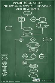 Flowchart Of The Juvenile Court Process Njdc