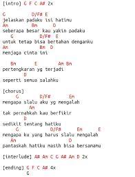 Cm bb f d# cm bb f d# c g a jelaskan padaku. Chord Gitar Dan Lirik Selalu Mengalah Seventeen Endah Sarwi