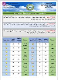 فإذا وجدت ما هو غير مناسب فلا تتردد في رؤية القمر الجديد يعتمد على عوامل مختلفة مثل الطقس وبالتالي؛ التقويم الإسلامي هو مجرد تقدير من الأحداث الإسلامية في المستقبل. Ø§Ù„Ø·Ù‚Ø³ Ù„ÙŠÙˆÙ… ØºØ¯Ø§ ÙÙŠ Ø¨ØºØ¯Ø§Ø¯