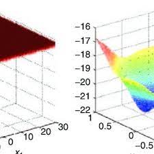 `nelder_mead()' can be used up to 20 dimensions (then `tol' and `maxfeval' need to be increased). Six Hump Camelback Test Function With Two Design Variables Download Scientific Diagram