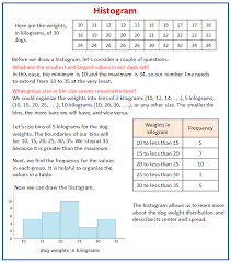 What is biased and unbiased statistic? Using Histograms To Answer Statistical Questions