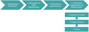 You are presented with so many insurance options that you are unsure which is best. What Is Next For Patient Preferences In Health Technology Assessment A Systematic Review Of The Challenges Value In Health