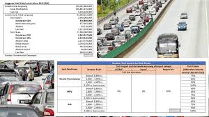 Perodua alza a rm180 sehari 2. Harga Kereta Boleh Diturunkan Solusi 3