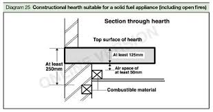 If installing your pellet stove venting at 2,500 feet or more above sea level, you definitely need four inch pipe. Building Regulations For Stove And Flue Installations