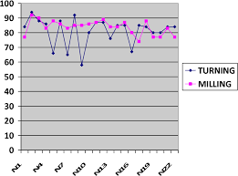 Maybe you would like to learn more about one of these? Pdf The Outcome Based Education Obe At Politeknik Kota Bharu Malaysia Semantic Scholar