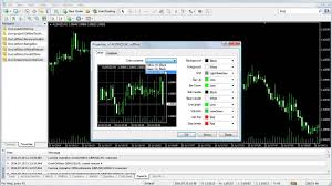 Default Offline Template For Charts In Mt4