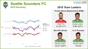 Seattle Sounders 2019 Season Preview American Soccer Analysis