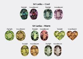 Image result for Alexandrite
