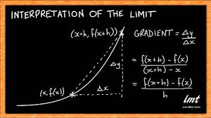 A Level Maths Differentiation From First Principles Youtube