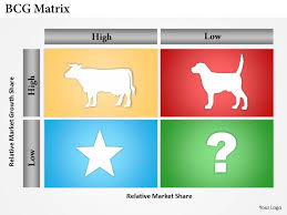 Bcg Matrix By Exceltimes Download In Excel Format With