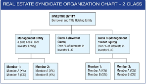 26 expository llc org chart