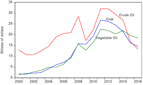 Track the exchange rate send money. The Weak Rupiah Catching The Tailwinds And Avoiding The Shoals Springerlink