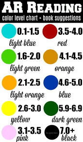 ar reading levels and books they should choose this free