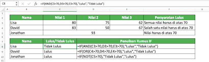 Tempat penulisan rumus excel disebut. Fungsi Rumus If Excel Kegunaan Contoh Dan Cara Menggunakan Compute Expert