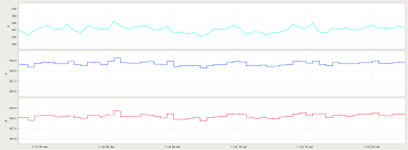 Chart Interpolation Ignition Inductive Automation Forum