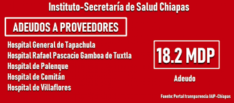 La secretaría de salud reitera el llamado para que aquellas personas que ya tienen una cita de vacunación asignada por su eps, la cumplan y no el secretario afirmó que se cuenta con todas las condiciones de transporte en ambulancia aérea, para que los pacientes reciban una atención. Chiapas El Colapso Del Sistema De Salud Estatal Y Los Culpables Del Desastre Chiapasparalelo