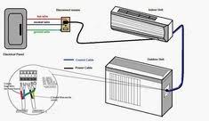 Check spelling or type a new query. 46 Split Ac Ideas Refrigeration And Air Conditioning Hvac Air Conditioning Air Conditioning System