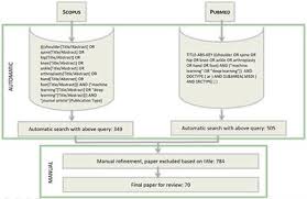 Frontiers Machine Learning In Orthopedics A Literature