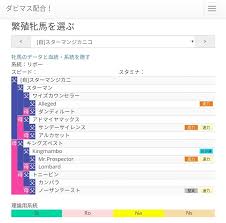 父st母父naの高パラ牝馬作りの一例 気ままにダビマス