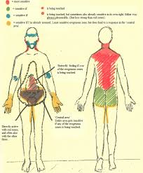 Sexual energy can be used for healing the body, enhancing productivity, improving relationships and also in your pulse will quicken and if you continue the fantasy, you will become sexually aroused. Verbalizing Sensations Making Sense Of Embodied Sexual Experiences Springerlink