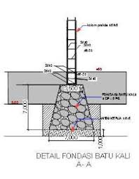 Check spelling or type a new query. Menghitung Rab Kebutuhan Material Sloof Struktur Rumahmembangun Rumah Sesuai Dengan Standar Teknis Yg Ada