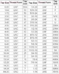 Drill Size For 1 4 20 Metric Tap Drill Chart Table And Die