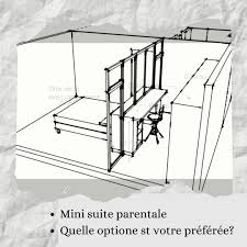 Amenagement D Interieur En Ligne De L Idee A L Estimation Des Travaux Video En 2020 Interieur Maison Interieur De La Maison Claustra
