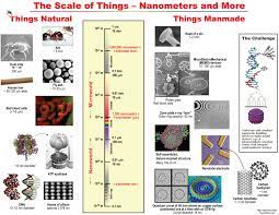 Check spelling or type a new query. How Big Is A Nanometer A Touch To Unkahi Batein