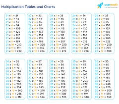 tables from 20 to 30 learn tables 20 to 30 pdf download
