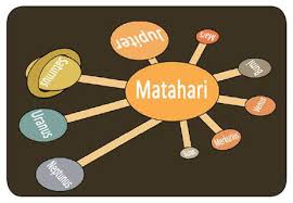 Berikut pembahasan kunci jawaban buku tematik tema 9 kelas 6: Fakta Tentang Bintang Hal 75 84 Kelas 6 Tema 9