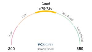 what is a good credit score experian