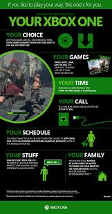 Pin On Reasons To 3 Xbox One