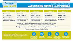 Entre el lunes 5 de abril y el 4 de mayo, las personas que forman parte de los grupos de riesgo podrán inocularse gratuitamente para evitar la infección que afecta a la nariz, la garganta y, en. Vacunacion Influenza Hospital De Pichilemu
