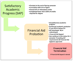 Sample letter of extenuating circumstances for financial aid for your needs. Academic Improvement Plans
