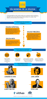 Dyslexia, y este del gr. Dia Mundial De La Dislexia Que Pasa En El Cerebro Cuando Hay Dislexia Hoy En El Dia Mundial De La Dislexia Recuperamos Dislexia Aprendizaje Dia Mundial