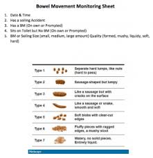 Gi Charting Made Our Lives Way Simpler Complex Child