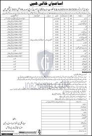 For some of us, staying glued to our twitter feeds or news outlet of choice has become something of an obsession — so much so that there's a new word to describe th. Naib Qasid 2021 Jobs Advertisement Pakistan