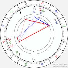 Jae Wook Kim Jae Uk Kim Birth Chart Horoscope Date Of